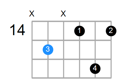 Cdim7 Chord